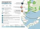 Инфографика Минвостокразвития РФ