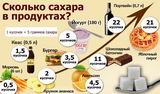 Инфографика Я. Абрамовой