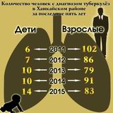 Инфографика Я. Падьяновой